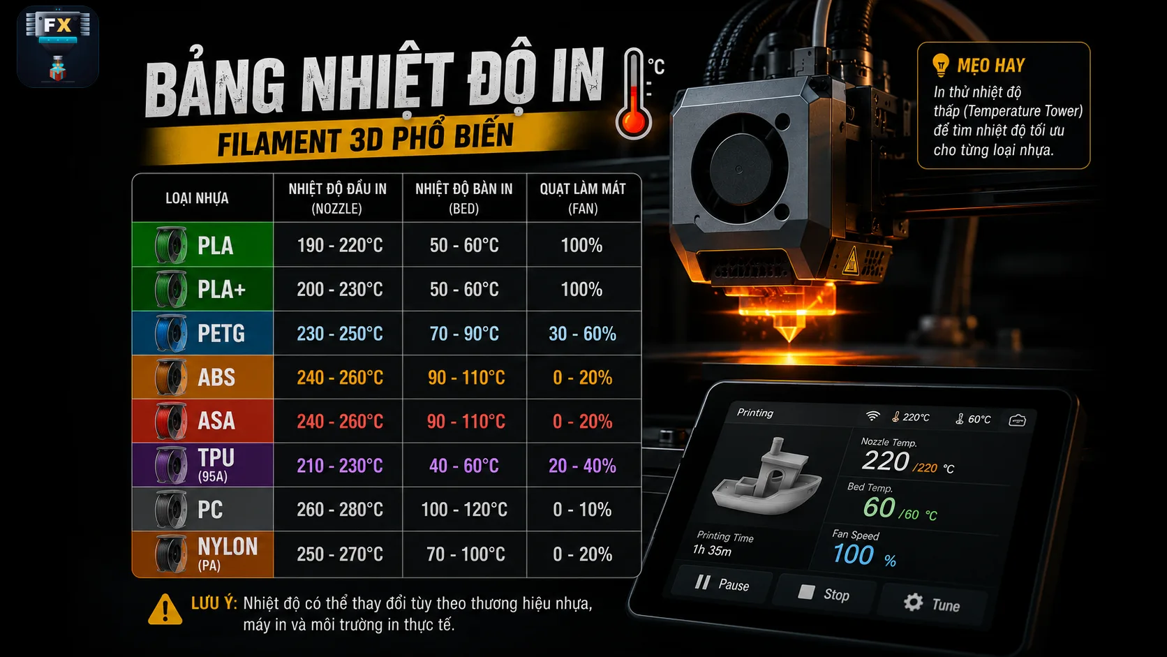 Bảng nhiệt độ in chuẩn cho PLA PETG ABS TPU