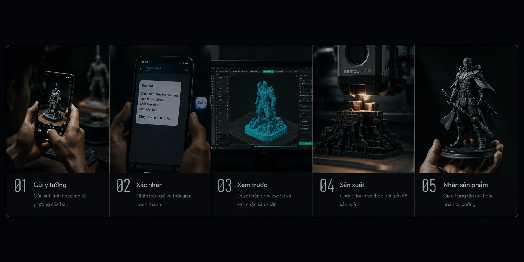 Quy trình 5 bước ForgeX